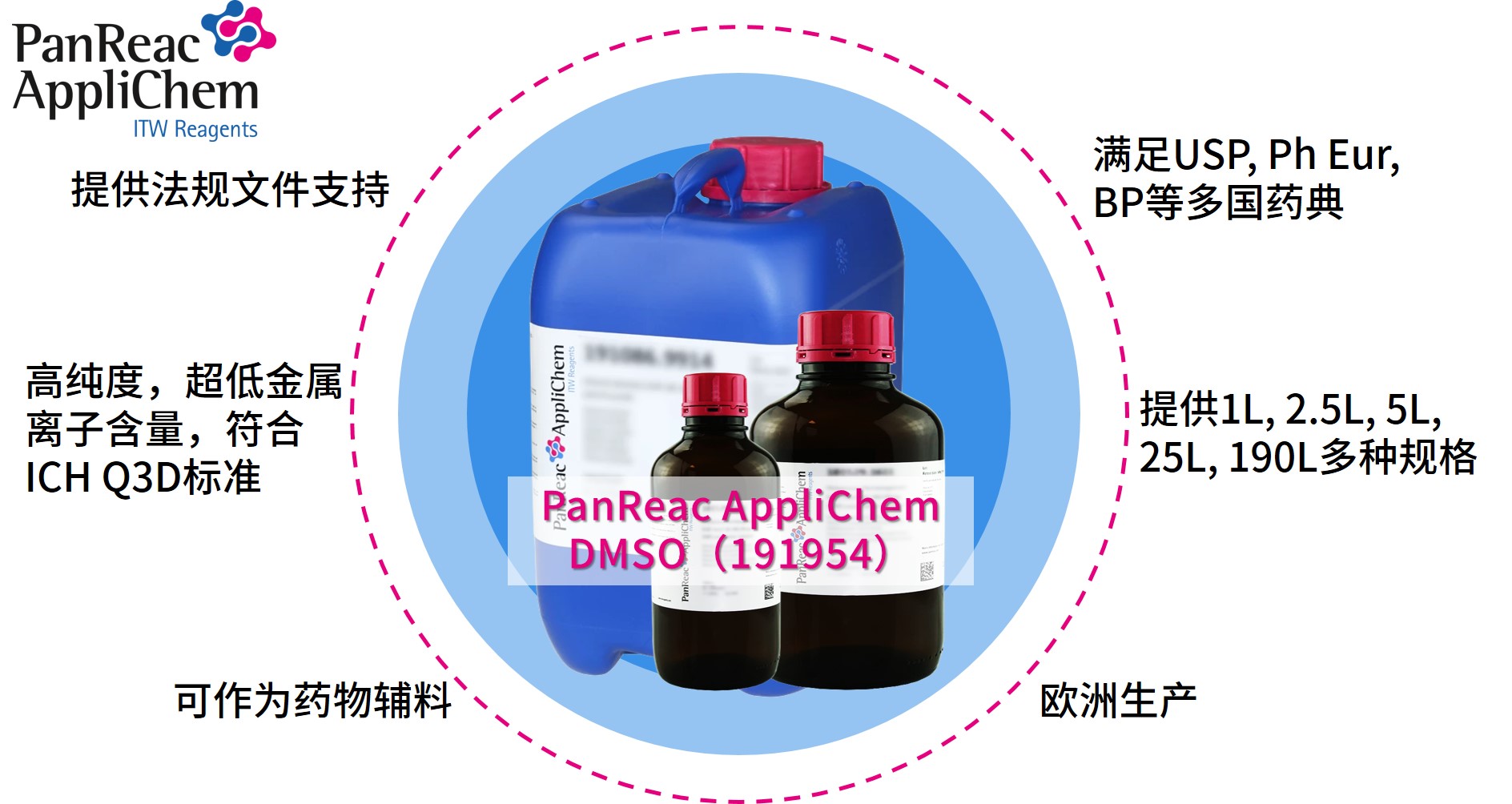 Applichem藥典級(jí)二甲基亞砜DMSO，萬能溶劑的卓越之選