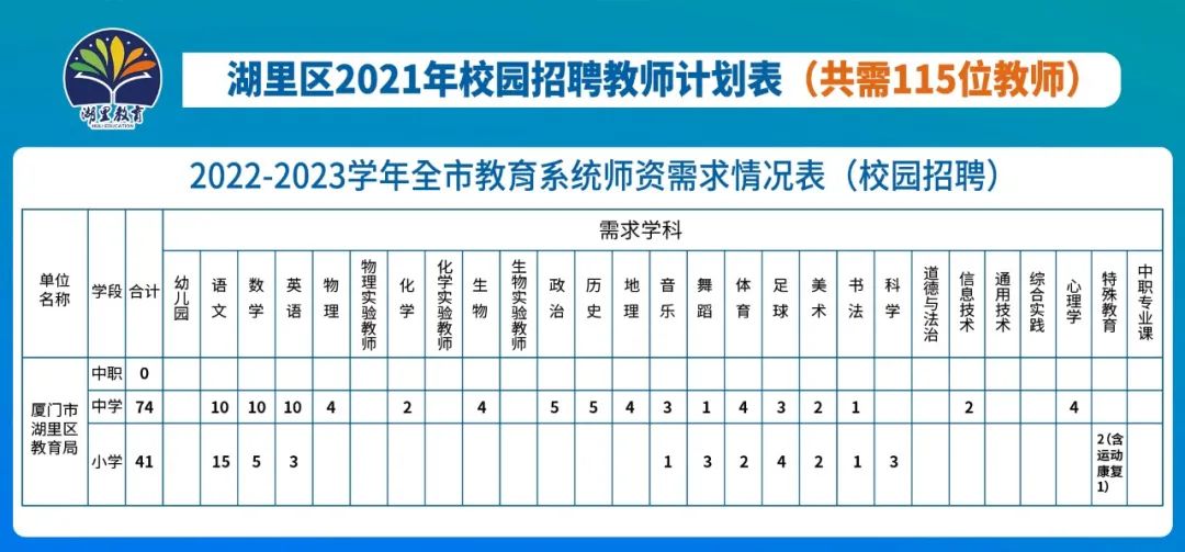 廈門教師招聘校園招聘