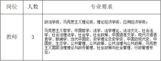 2023年湖州教師招聘-中共長興縣委黨校公開引進(jìn)教師3人公告