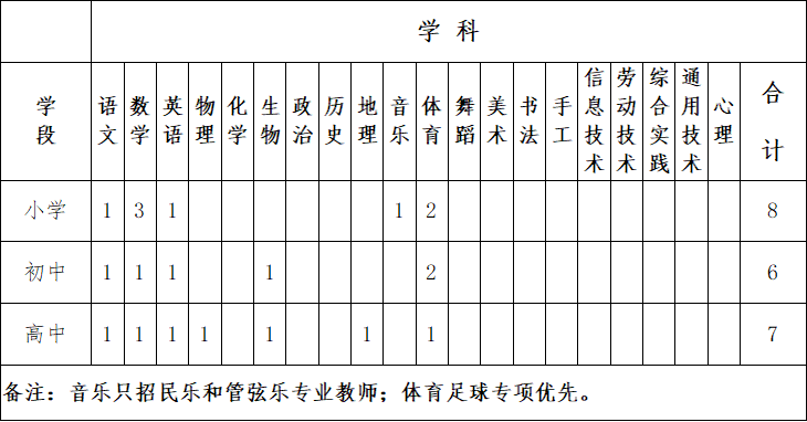2023北京師范大學(xué)榆林實(shí)驗(yàn)學(xué)校教師招聘公告
