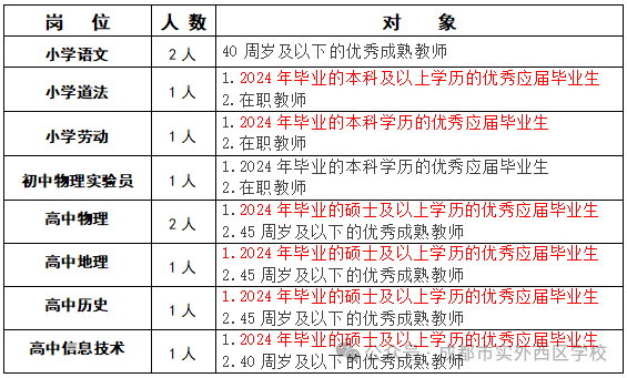 2024年成都市實(shí)外西區(qū)學(xué)校春季招聘10名教師公告
