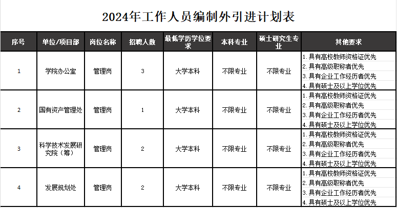 2024年四川建筑職業(yè)技術(shù)學(xué)院公開招聘83名工作人員公告