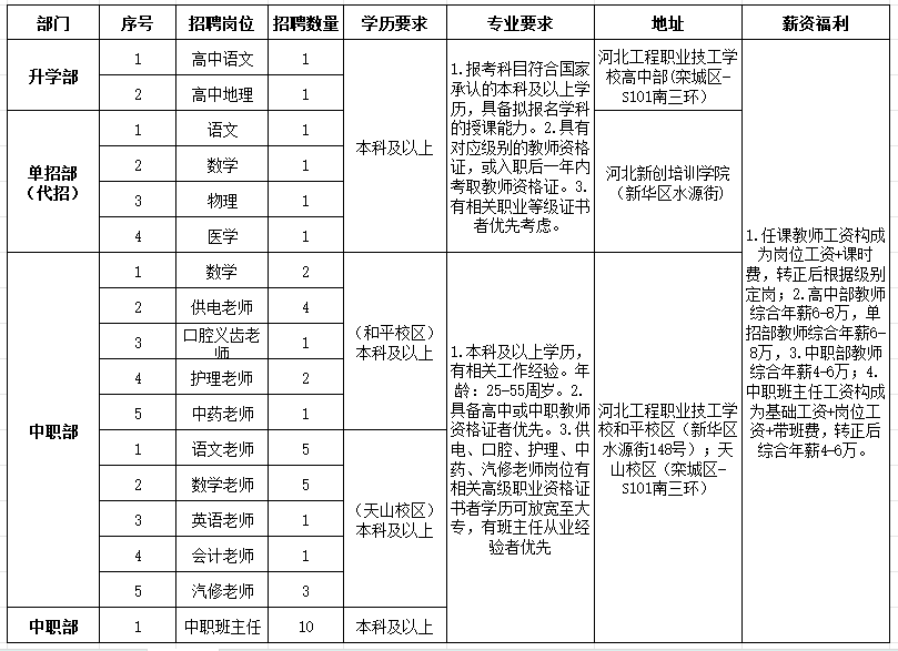 2024年河北工程職業(yè)技工學校公開招聘教師41人公告