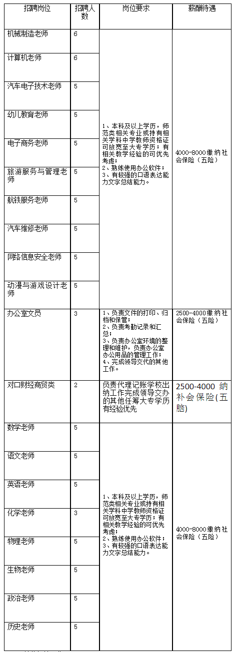 2024年河北保定市陽光中等職業(yè)技術(shù)學(xué)校公開招聘教師95名公告