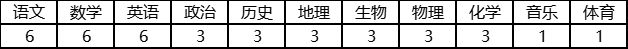 2025年株洲市景弘中學(xué)初高中部招聘教師62人公告